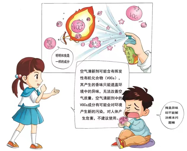 你用過空氣清新劑么？你知道它的危害么？
