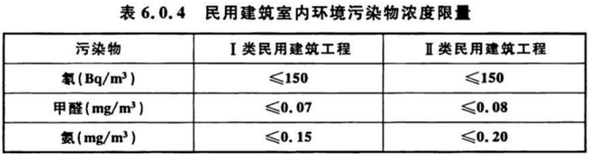 室內(nèi)空氣檢測(cè)標(biāo)準(zhǔn) GB/T 18883、GB 50325對(duì)比解讀
