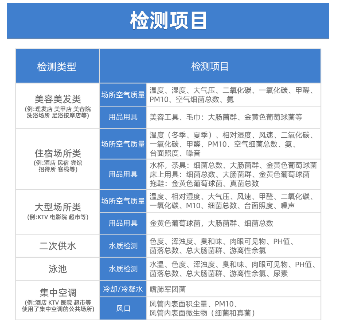 公共場所衛(wèi)生檢測有哪些項目呢？