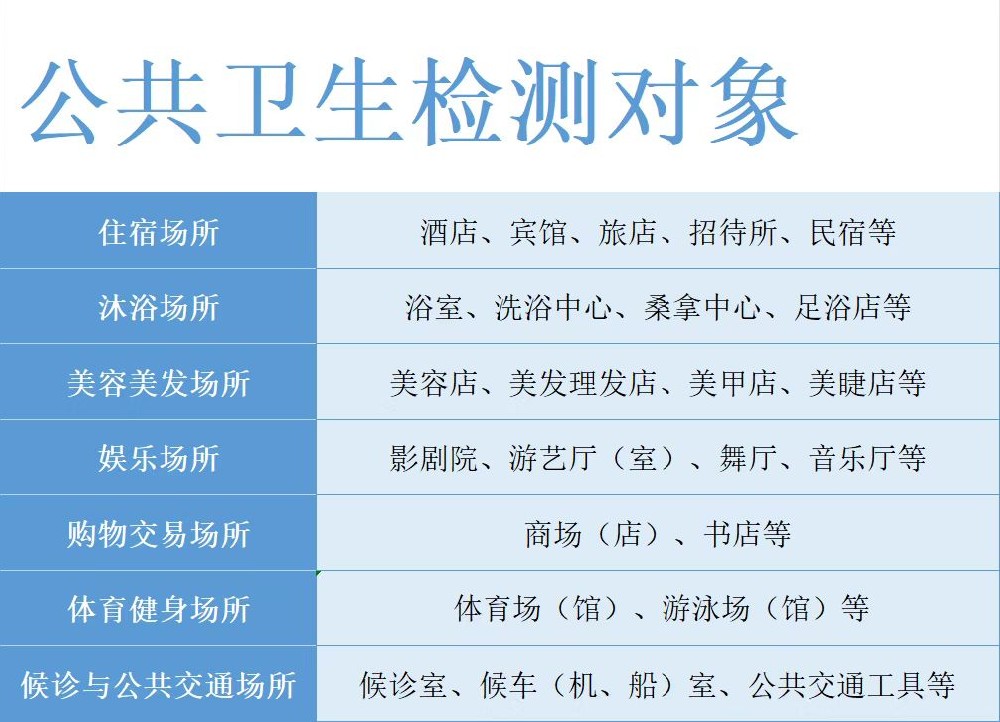 海南哪些場所需要做公衛(wèi)檢測？