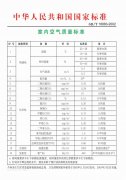 甲醛到底危害有多大？看過(guò)您就知道